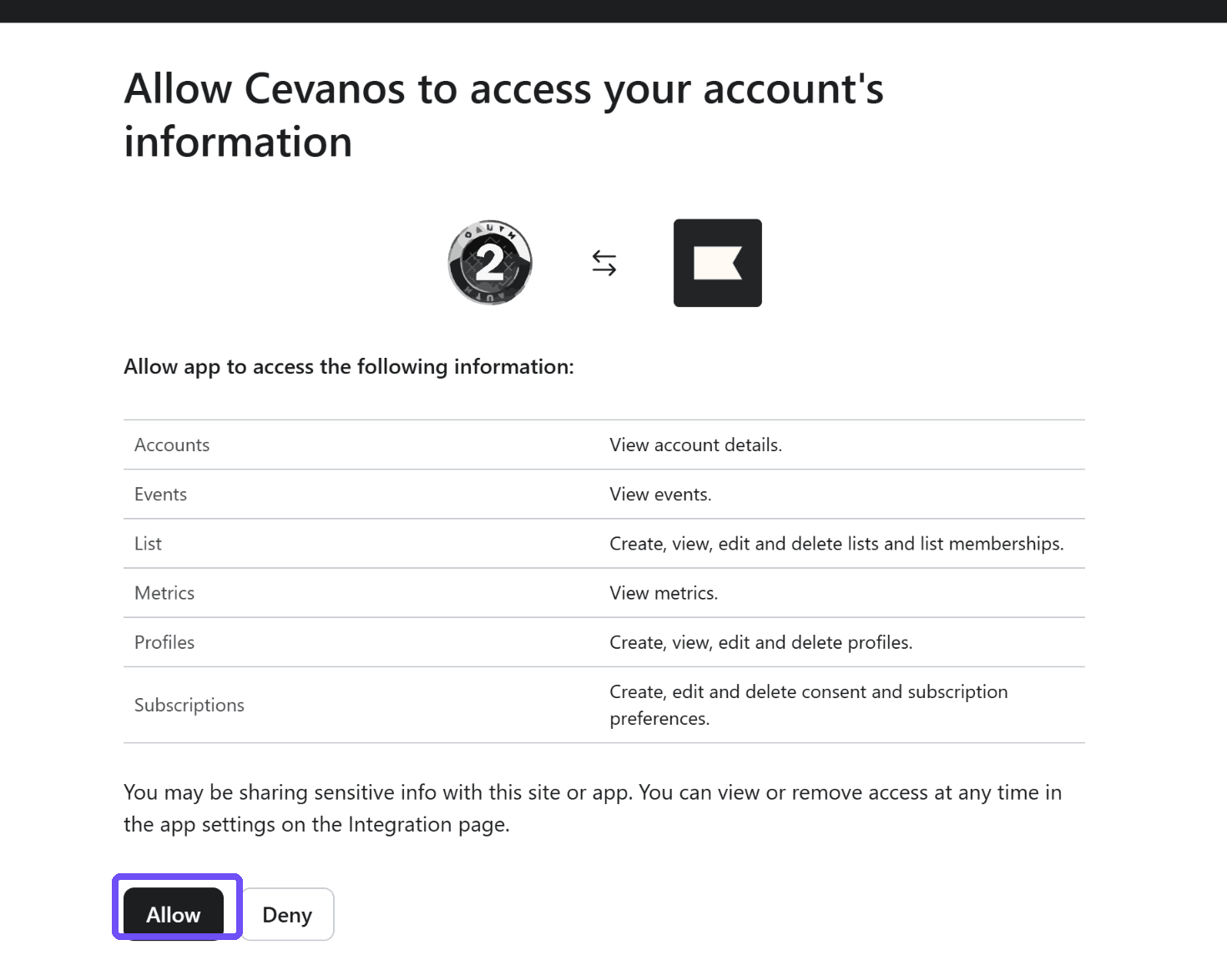 Klaviyo's access screen: review the permissions, then click the highlighted Allow button.