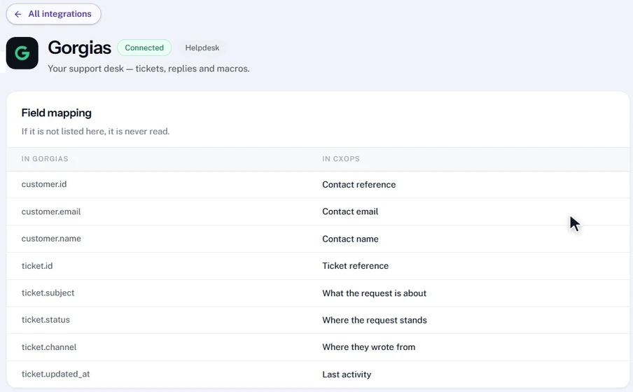 The Gorgias page: Connected status and the field mapping.